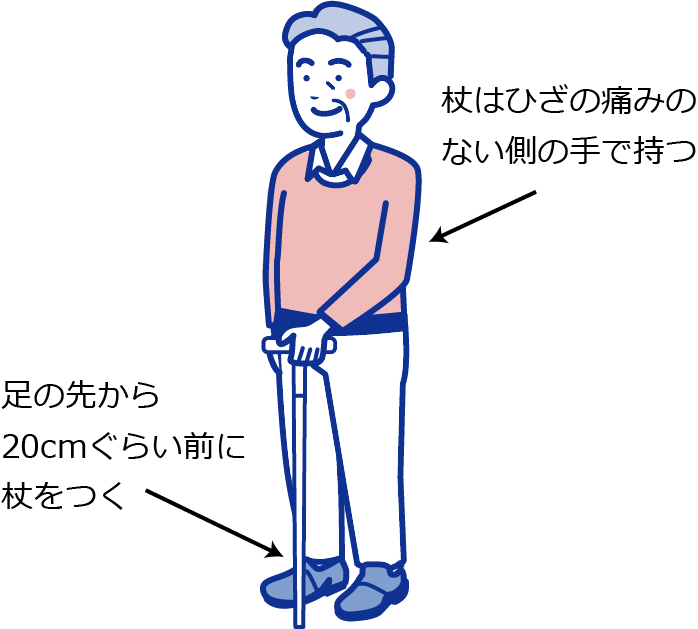 杖はひざの痛みのない側の手で持つ