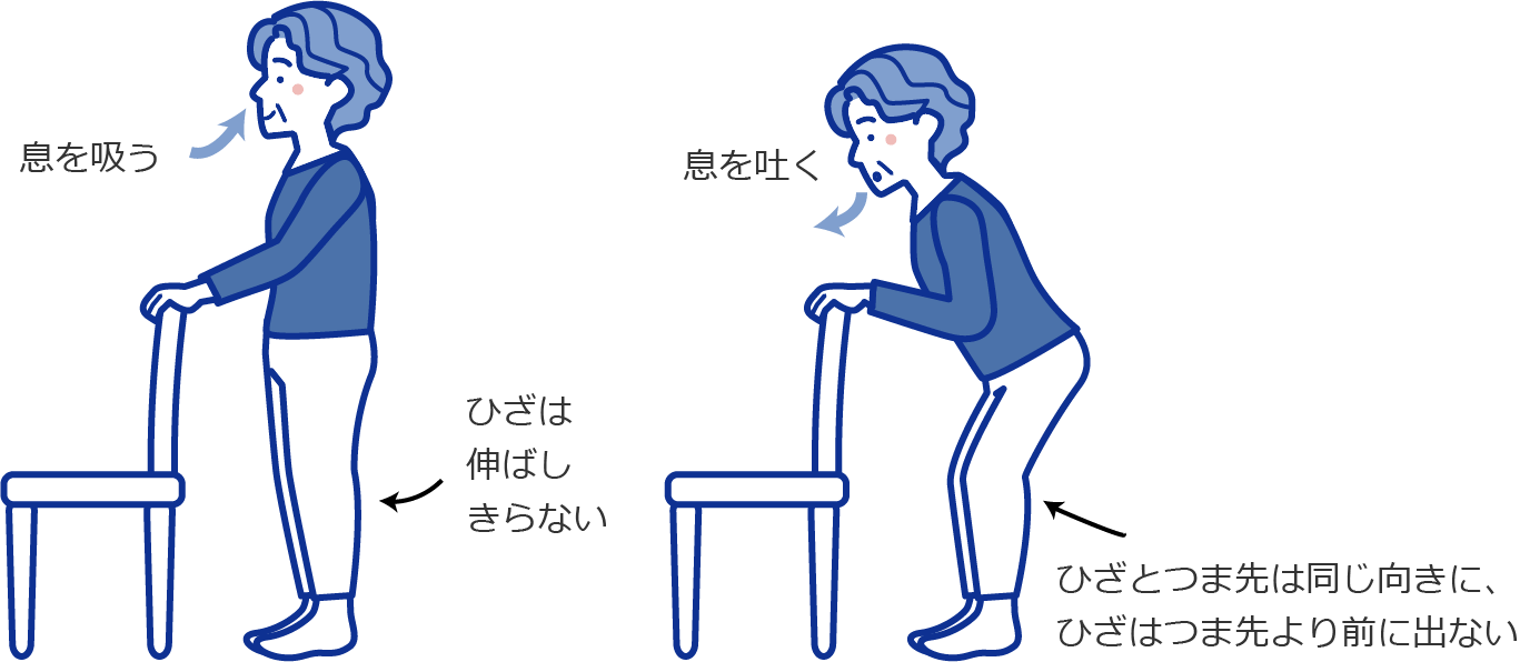 息を吐きながら、ゆっくりとおしりをうしろに引き、3秒キープ