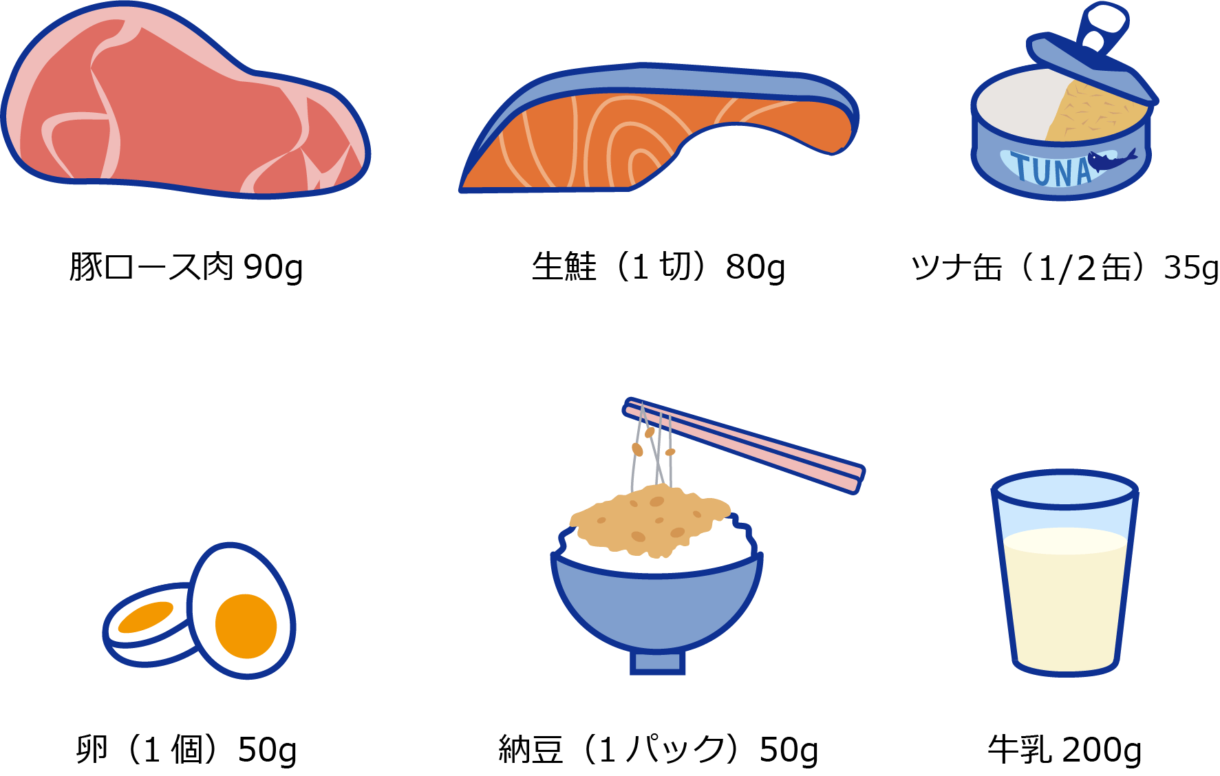 豚ロース肉90ｇ、生鮭（1切）80ｇ、卵（1個）50ｇなど