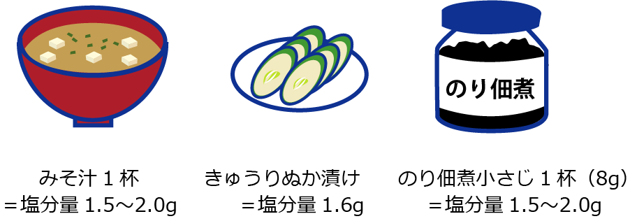 味噌汁1杯＝塩分量1.5～2.0ｇ