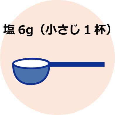 塩6ｇ（小さじ1杯）