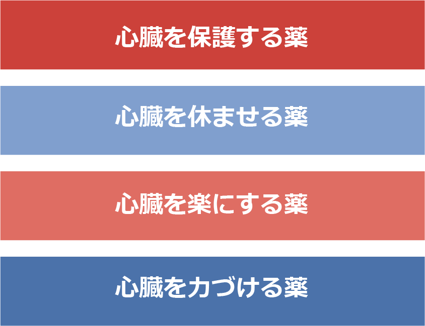 心臓を保護する薬、休ませる薬、楽にする薬、力づける薬