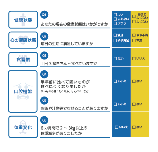 フレイルリスクのチェック