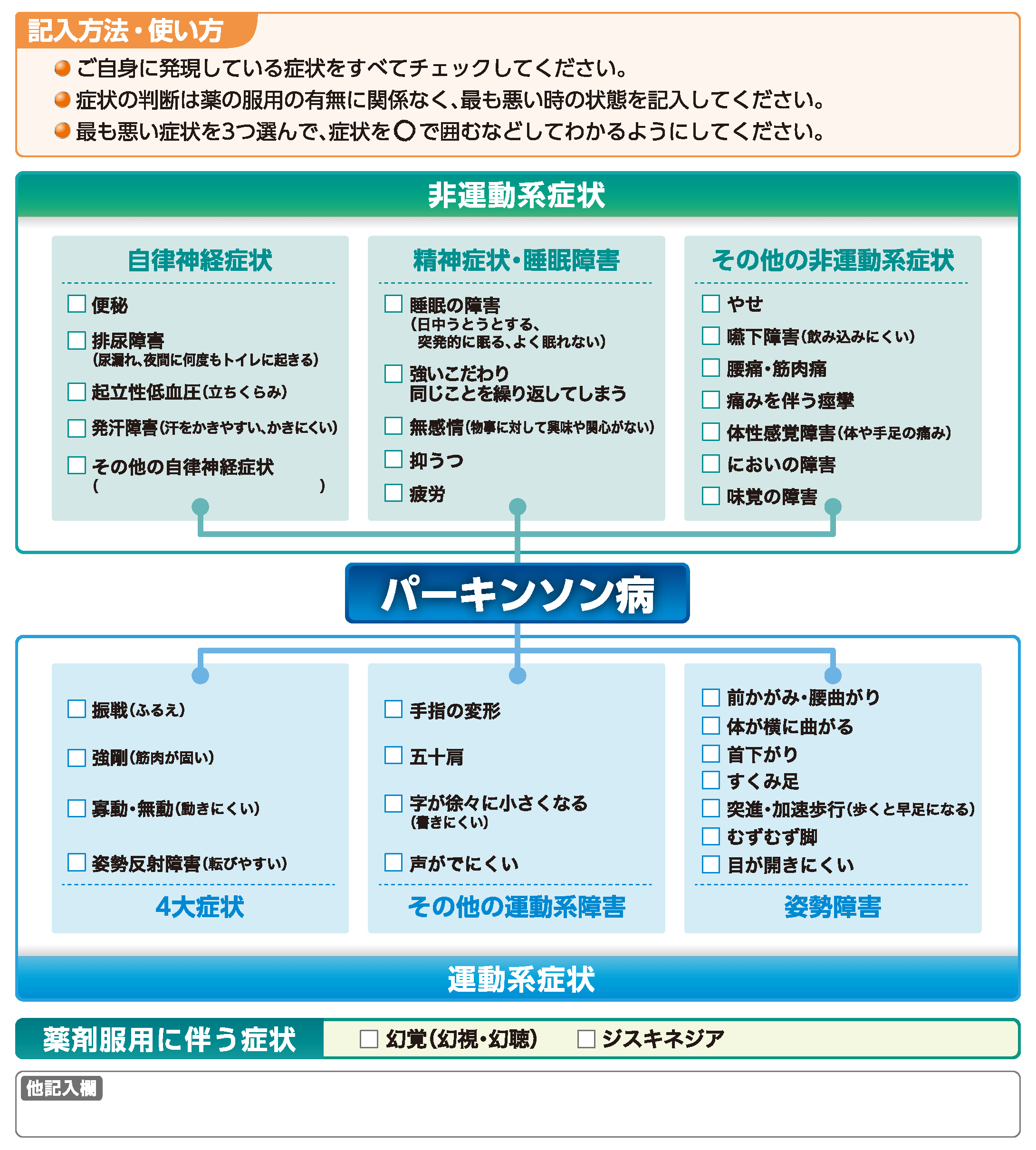 パーキンソン病症状チェックシート