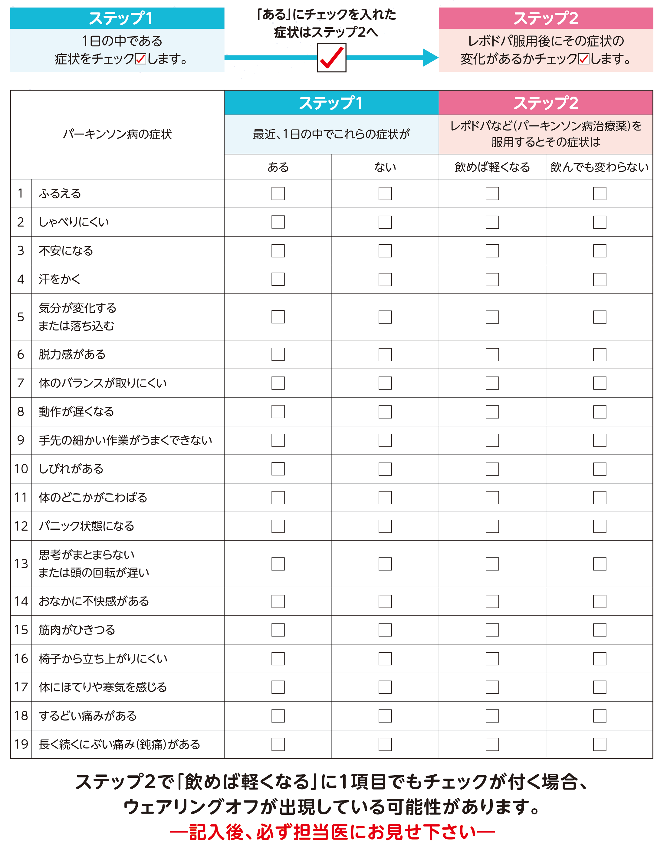 19項目のウェアリングオフチェック票
