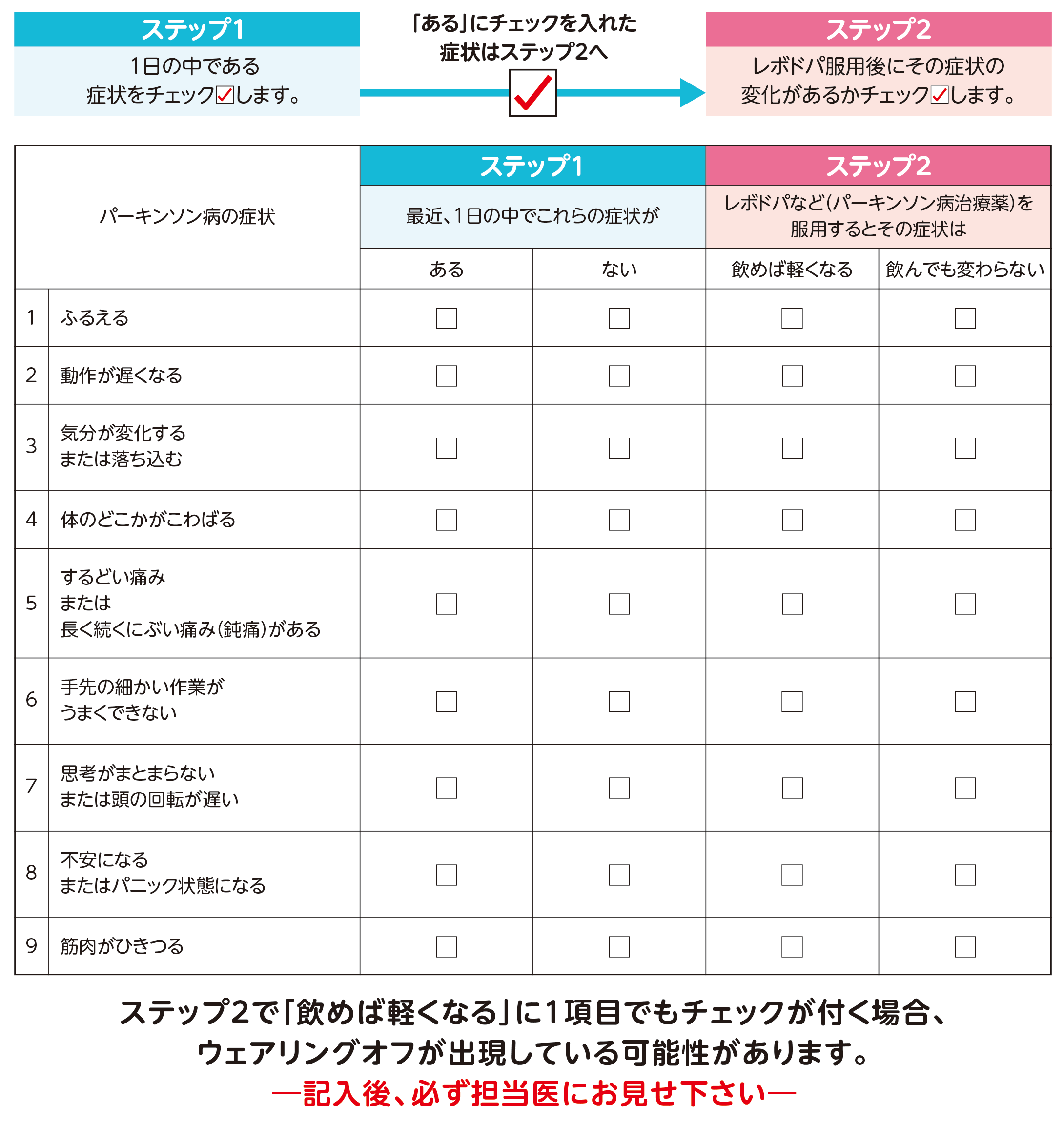 9項目のウェアリングオフチェック票