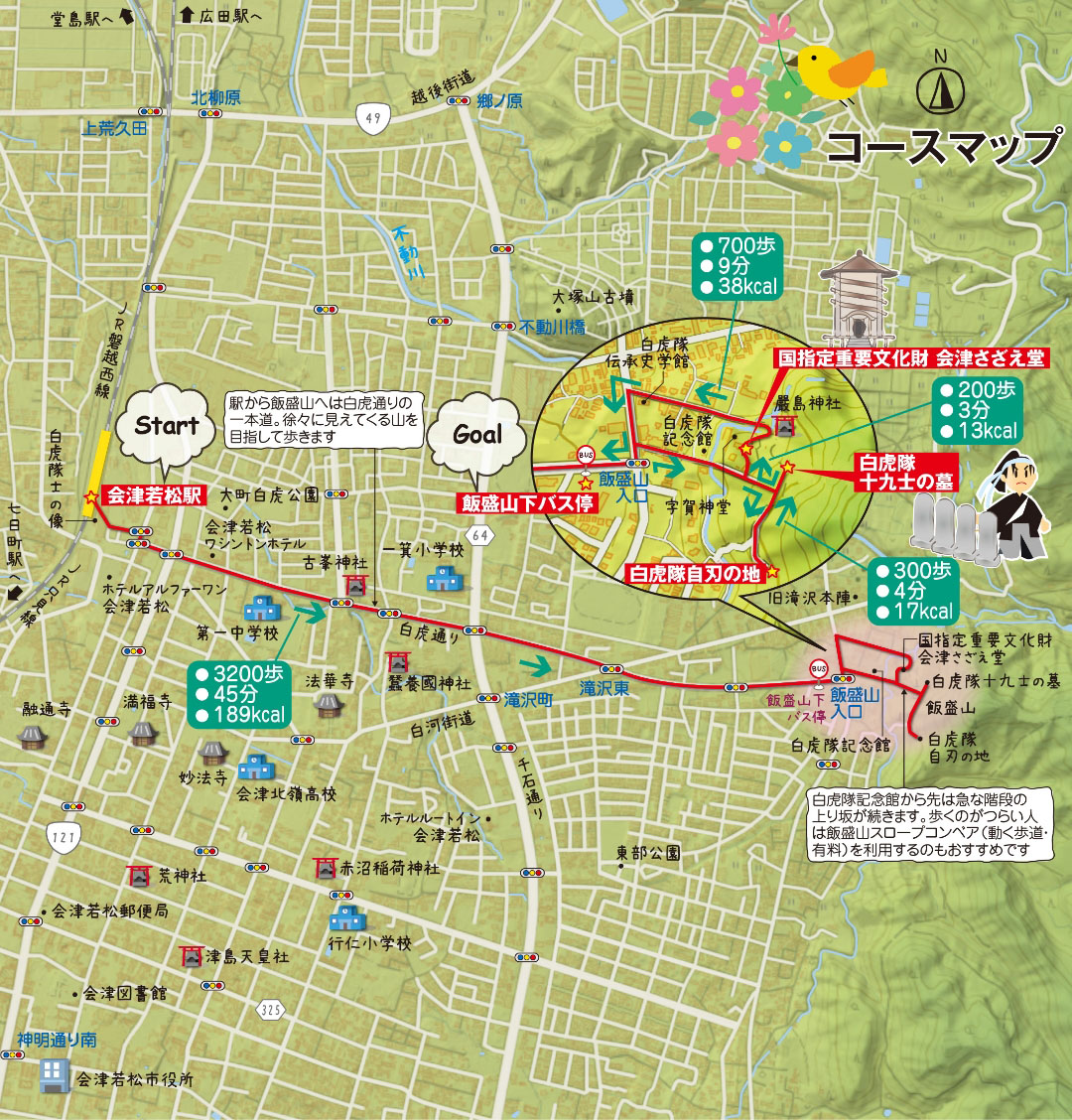 会津若松市コースマップ説明図