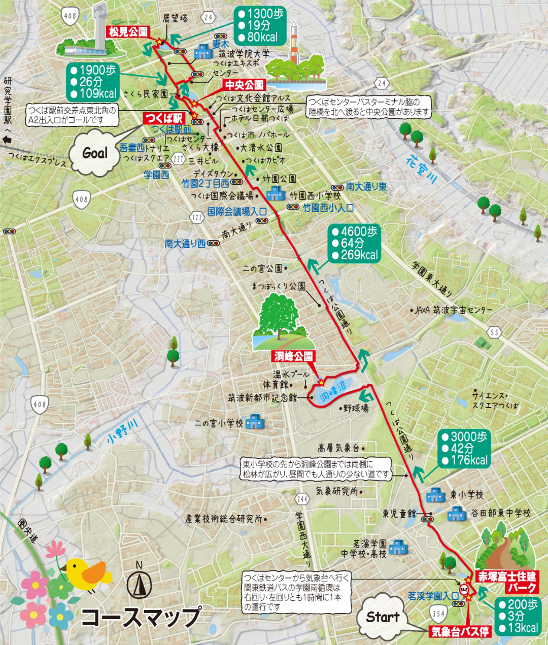 つくば市コースマップ説明図