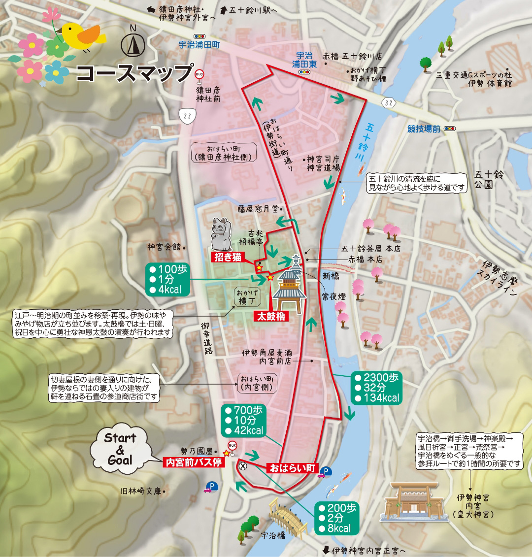 伊勢市コースマップ説明図