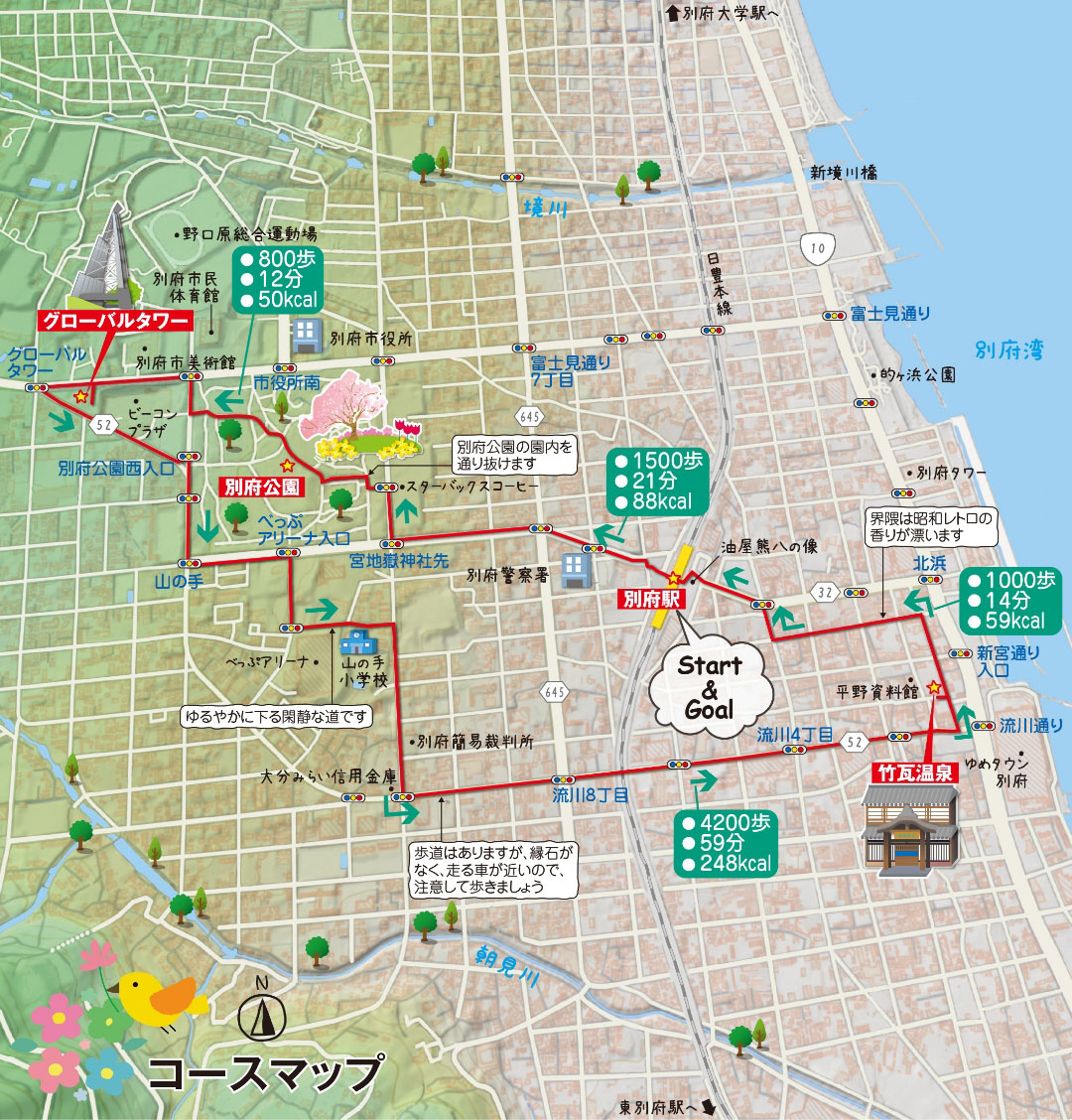 別府市コースマップ説明図