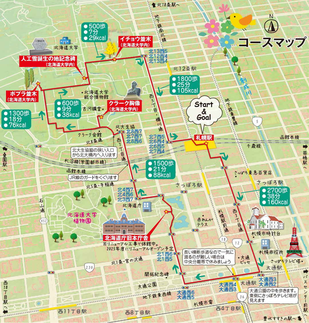 札幌市コースマップ説明図
