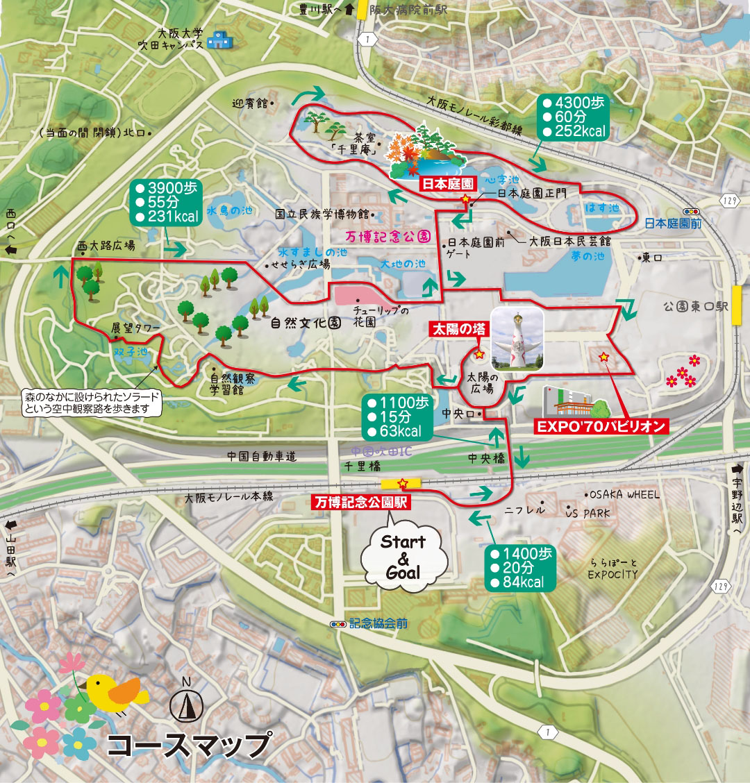 吹田市コースマップ説明図